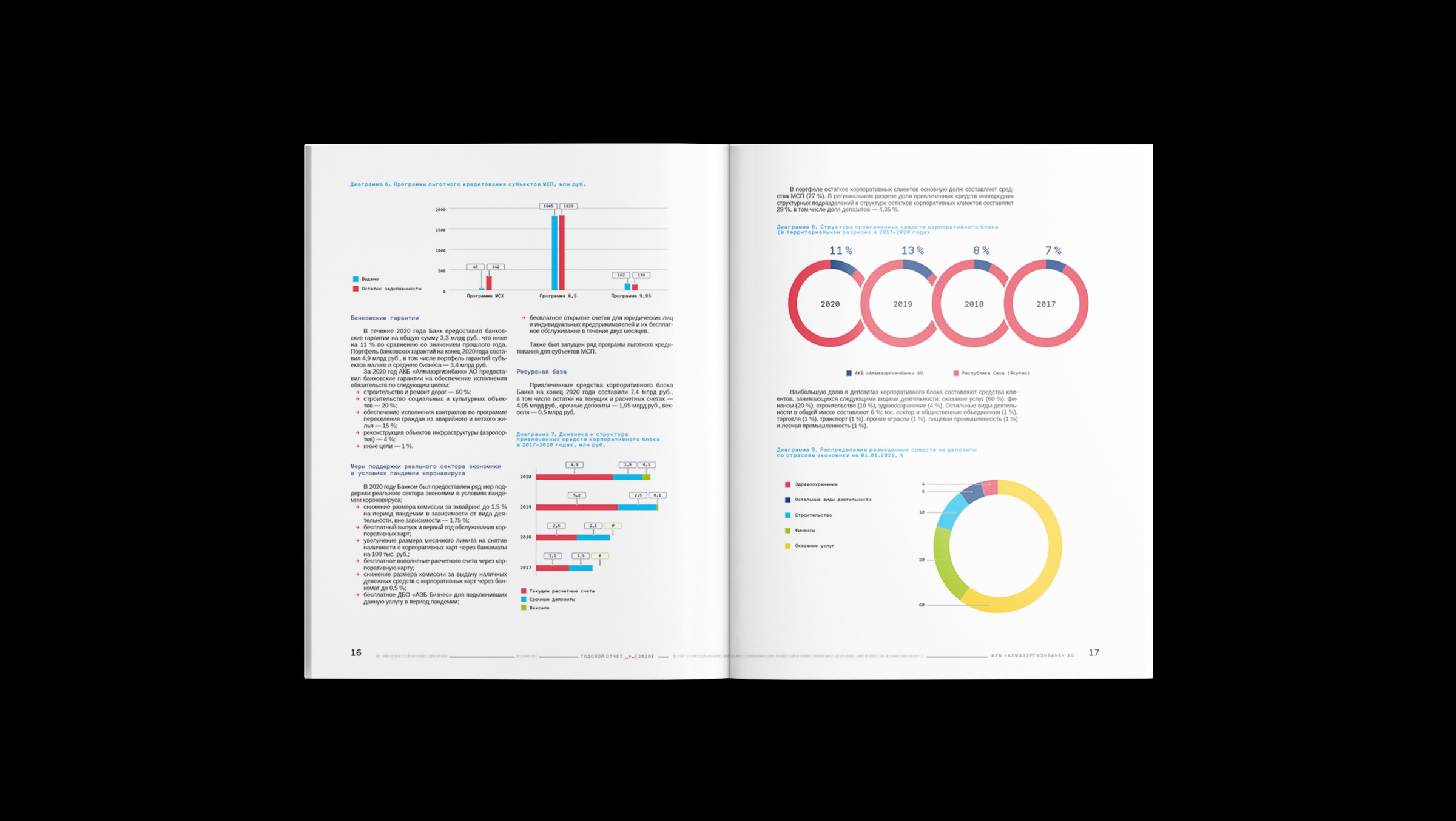 оформление отчета в фирменных цветах включает оформление графиков и диаграмм, верстка и дизайн корпоративных документов для повышения презентабельности изданий в глазах инвесторов
